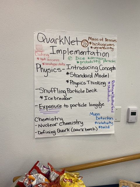 Group 1's implementation discussion and plans
