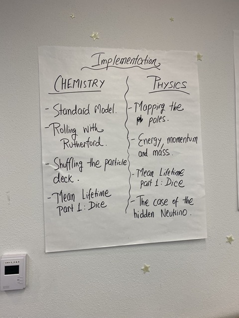 Group 4's implementation discussion and plans